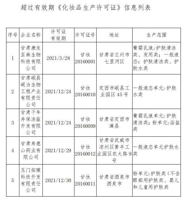兩地藥監同日公告 9家藥品生產企業許可證被注銷，凸顯行業監管新常態