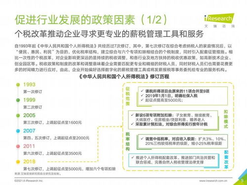 信息咨詢服務賦能薪稅服務行業創新 基于《艾瑞咨詢2021年中國薪稅服務行業研究報告》的洞察